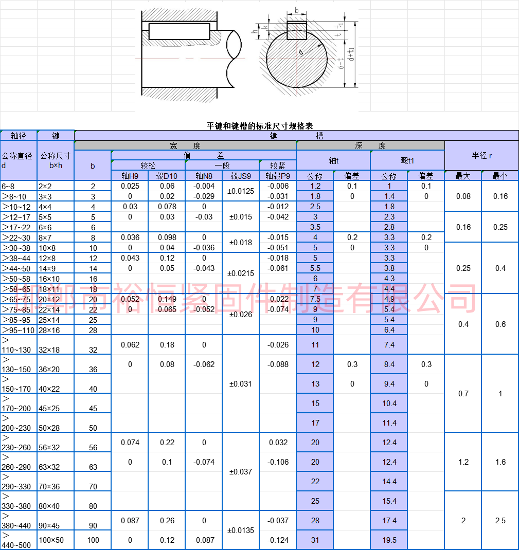 1715066642641900.png 平鍵與鍵槽的尺寸規(guī)格表裕恒文字水印.png