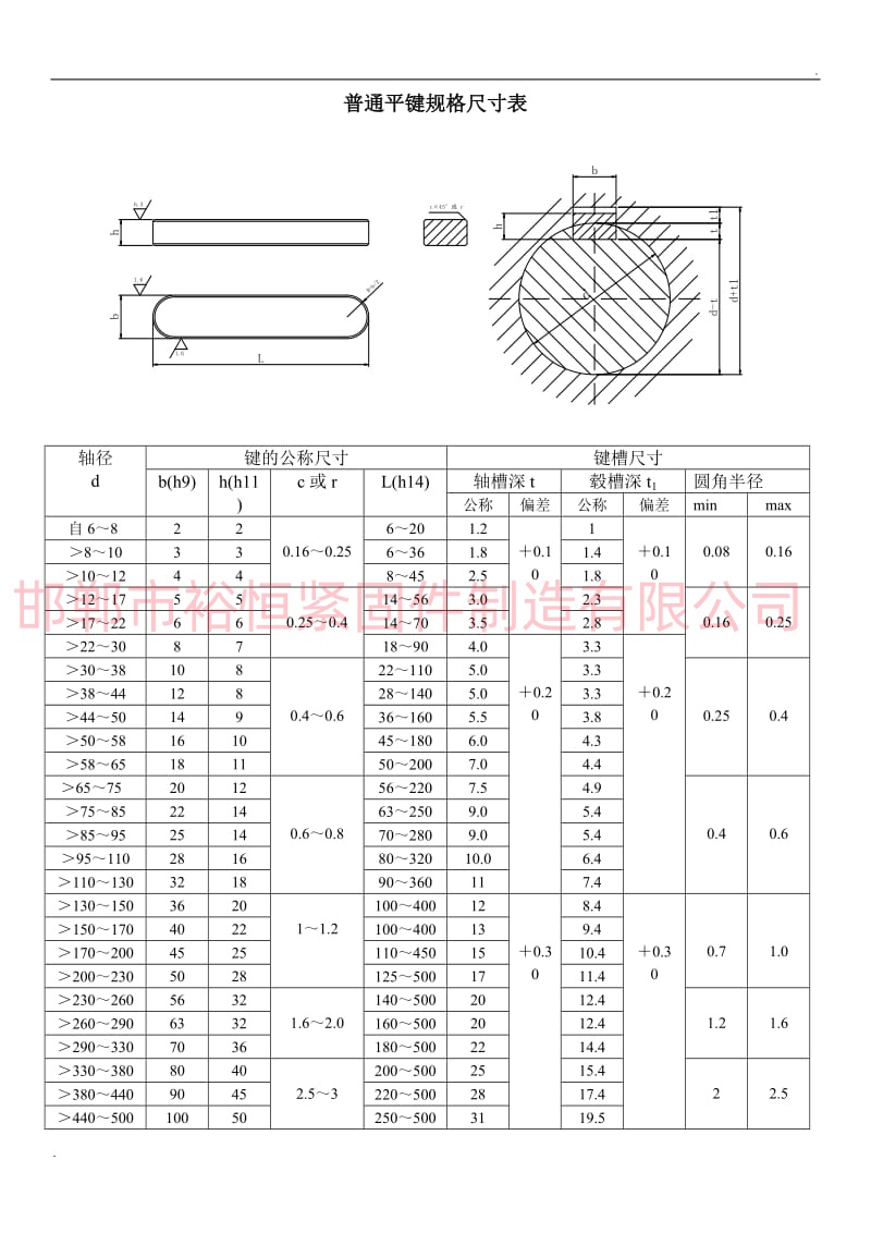 1715066653772812.jpg 普通平鍵規(guī)格尺寸表.jpg