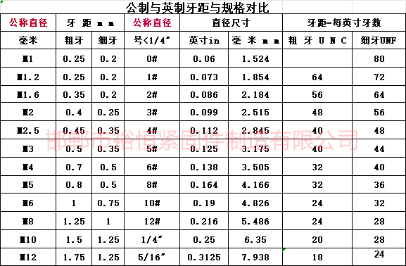 1715251626731755.png 公制與英制牙距和規格對比.png