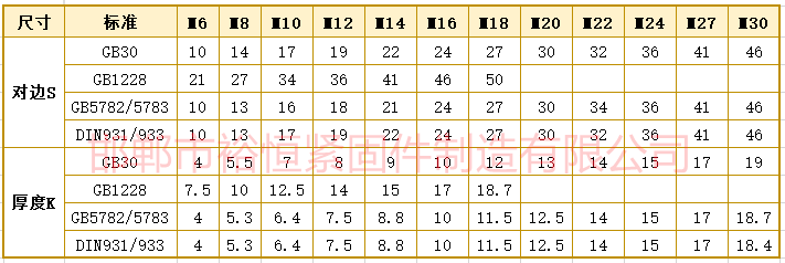 1715251664943130.png 螺栓六角尺寸對邊厚度GB30-5782-1228-931.png