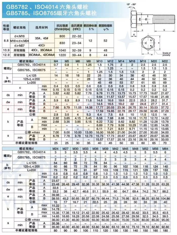 1715486516897036.jpg 公制5782和5785和ISO4014與ISO8765.jpg