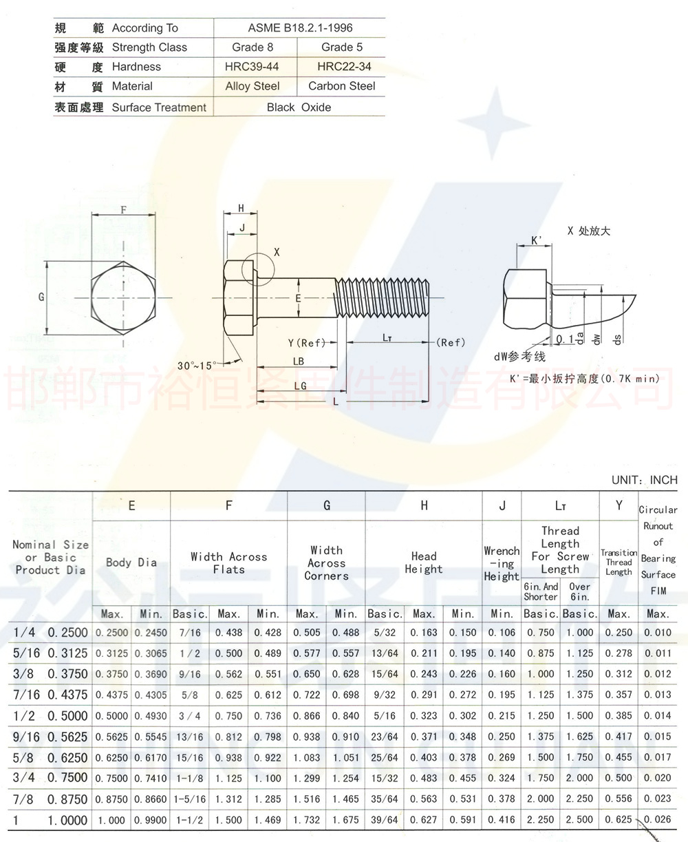 1715486545743362.jpg 美制六角頭螺栓.jpg
