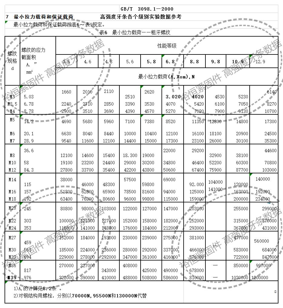 1716868471976322.jpg 高強度絲杠數據裕恒水印.jpg
