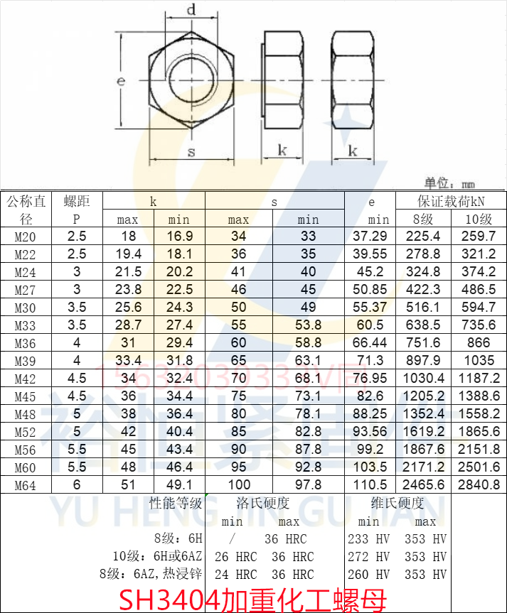 SH3404加重螺母尺寸M20-64規格粗牙.png