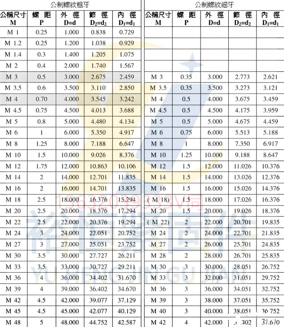 ISO國(guó)際標(biāo)準(zhǔn)制定的螺紋標(biāo)準(zhǔn).png