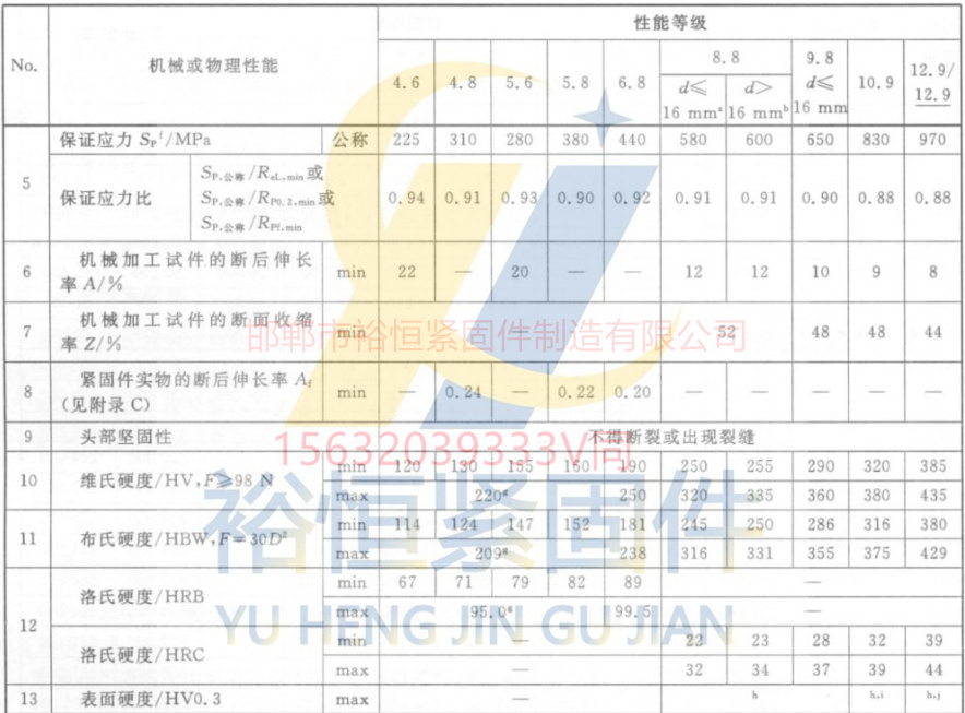GB3098.1標準硬度拉力各個級別.jpg