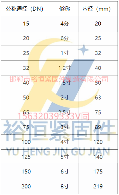 U型螺栓規格尺寸.png