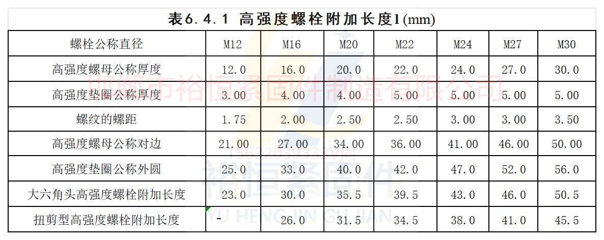 鋼結構大六角和扭剪長度選擇以及墊圈螺母數值.jpg