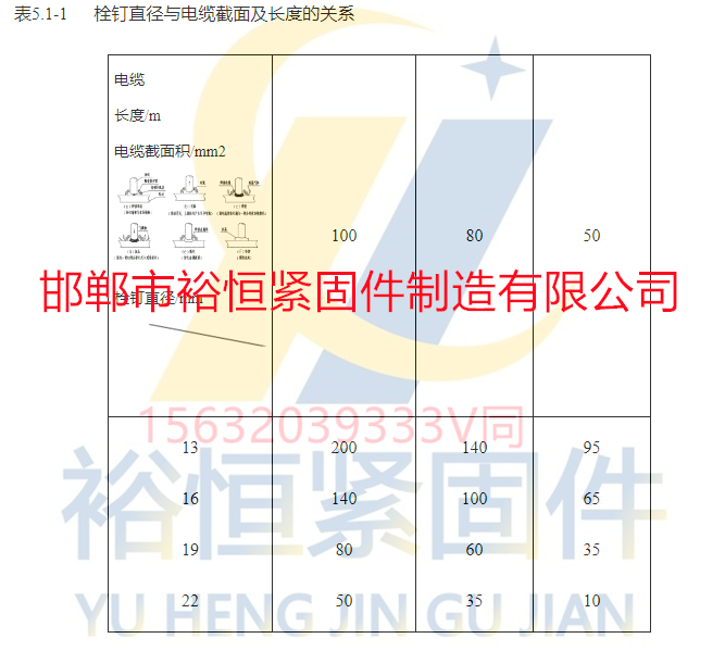 栓釘直徑與電纜截面及長度的關系.png