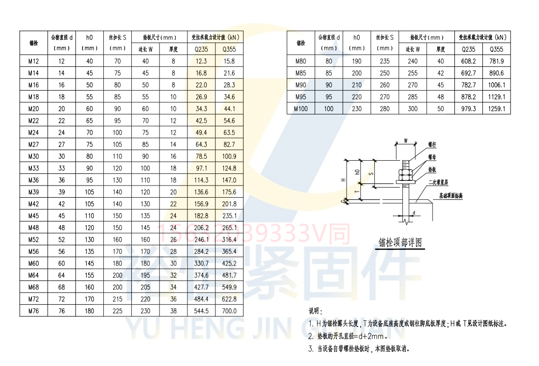 1755678168328680.png 單頭型螺栓D-CV510200C-2023錨標(biāo)標(biāo)準(zhǔn).png